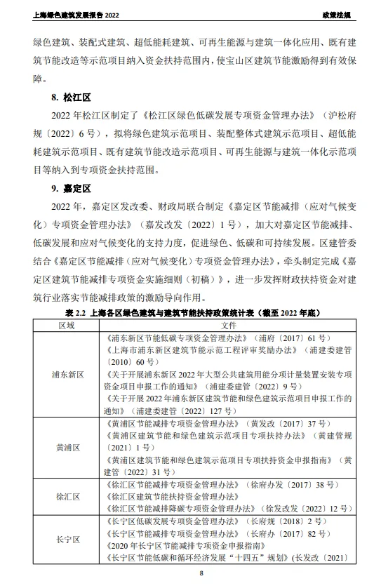 装配式政策|关于发布《上海绿色建筑发展报告（2022）》的通知