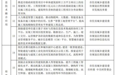 装配式政策|12部门联合印发《北京市推动智能建造与新型建筑工业化协同发展的实施方案》-BIM建筑网
