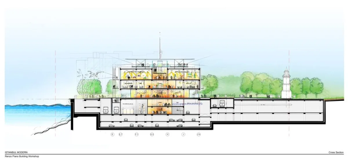 BIM建筑|伊斯坦布尔现代博物馆 / 伦佐皮亚诺建筑工作室 + 奥雅纳