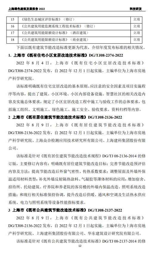 装配式政策|关于发布《上海绿色建筑发展报告（2022）》的通知