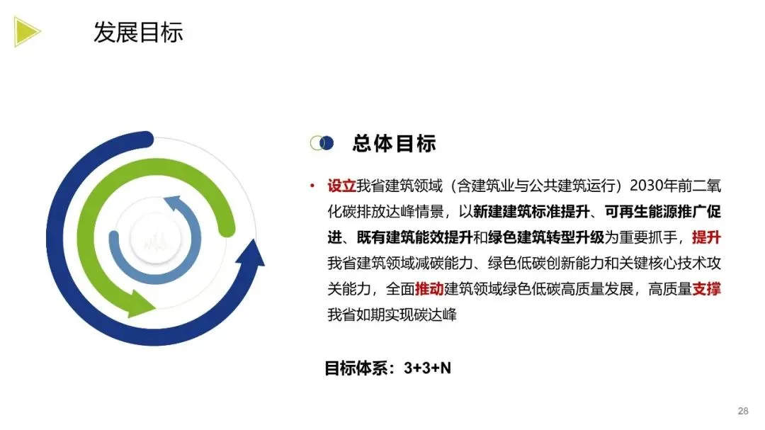 装配式政策|《浙江省绿色建筑发展报告（2022）》发布