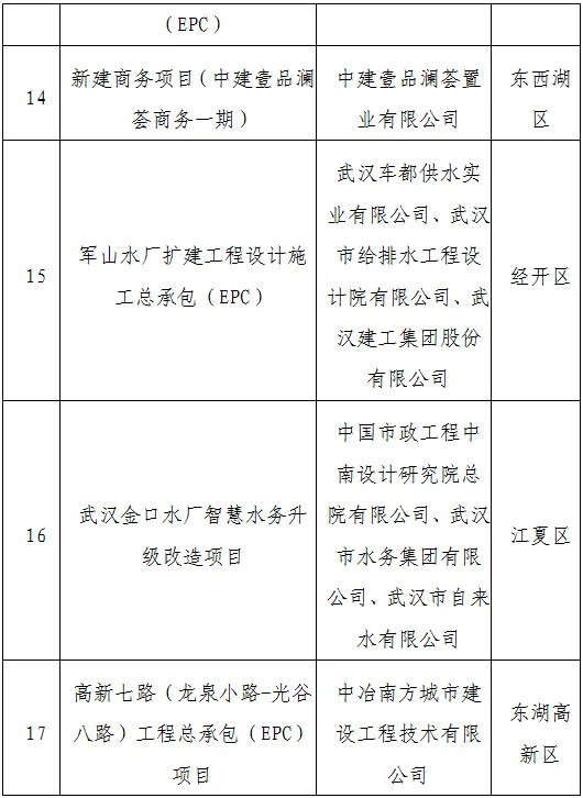 装配式政策|武汉市公示2023年智能建造试点企业、试点项目、试点园区（工厂）（第一批）
