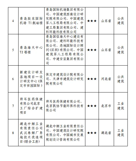 装配式政策|8个项目入选！住房和城乡建设部公布2023年度第一批三星级绿色建筑标识项目名单