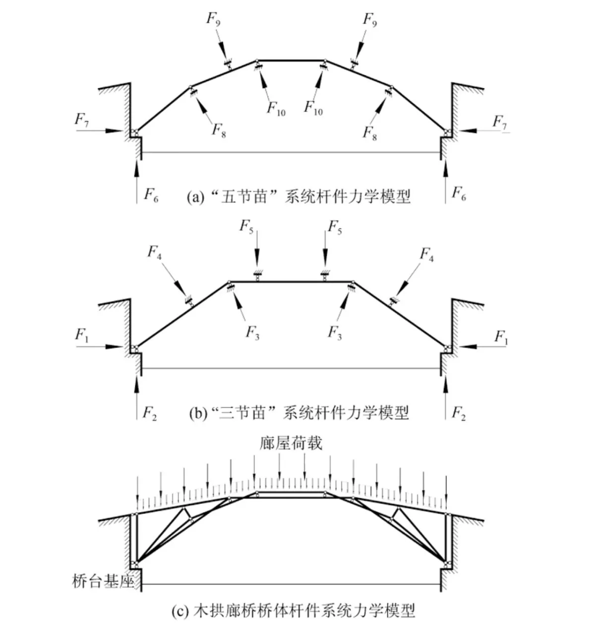 BIM建筑|编木拱凳 / 卜一工坊（杭州）文化创意有限公司