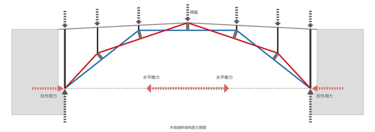 BIM建筑|编木拱凳 / 卜一工坊（杭州）文化创意有限公司