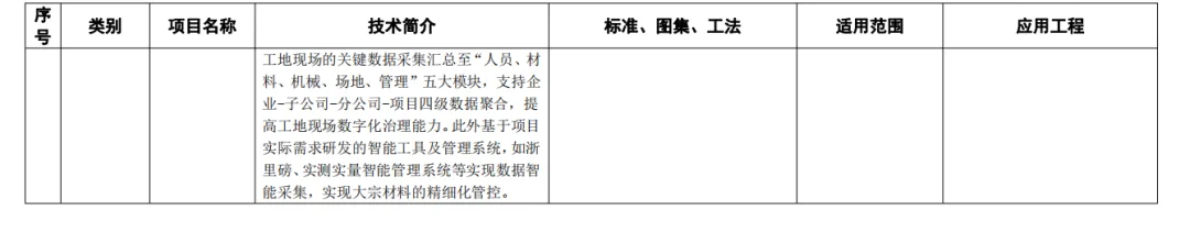 装配式政策|关于公布杭州市装配式建筑适用技术推广目录（2023）名单的通知