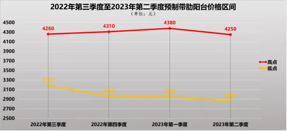 装配式政策|深圳2023第三季度装配式建筑项目关键部品部件需求信息、产能与排期信息