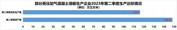 装配式政策|深圳2023第三季度装配式建筑项目关键部品部件需求信息、产能与排期信息