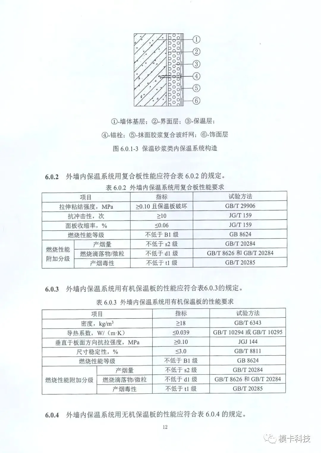 装配式政策|上海市《建筑外墙保温材料应用统一技术规定》全文印发