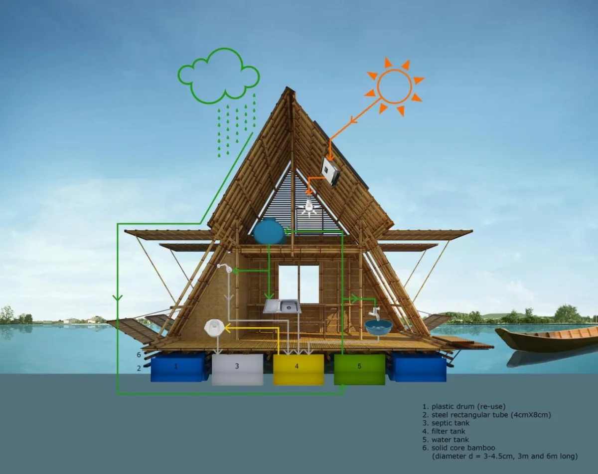 BIM建筑|适应气候变化，漂浮竹屋 / H&P Architects