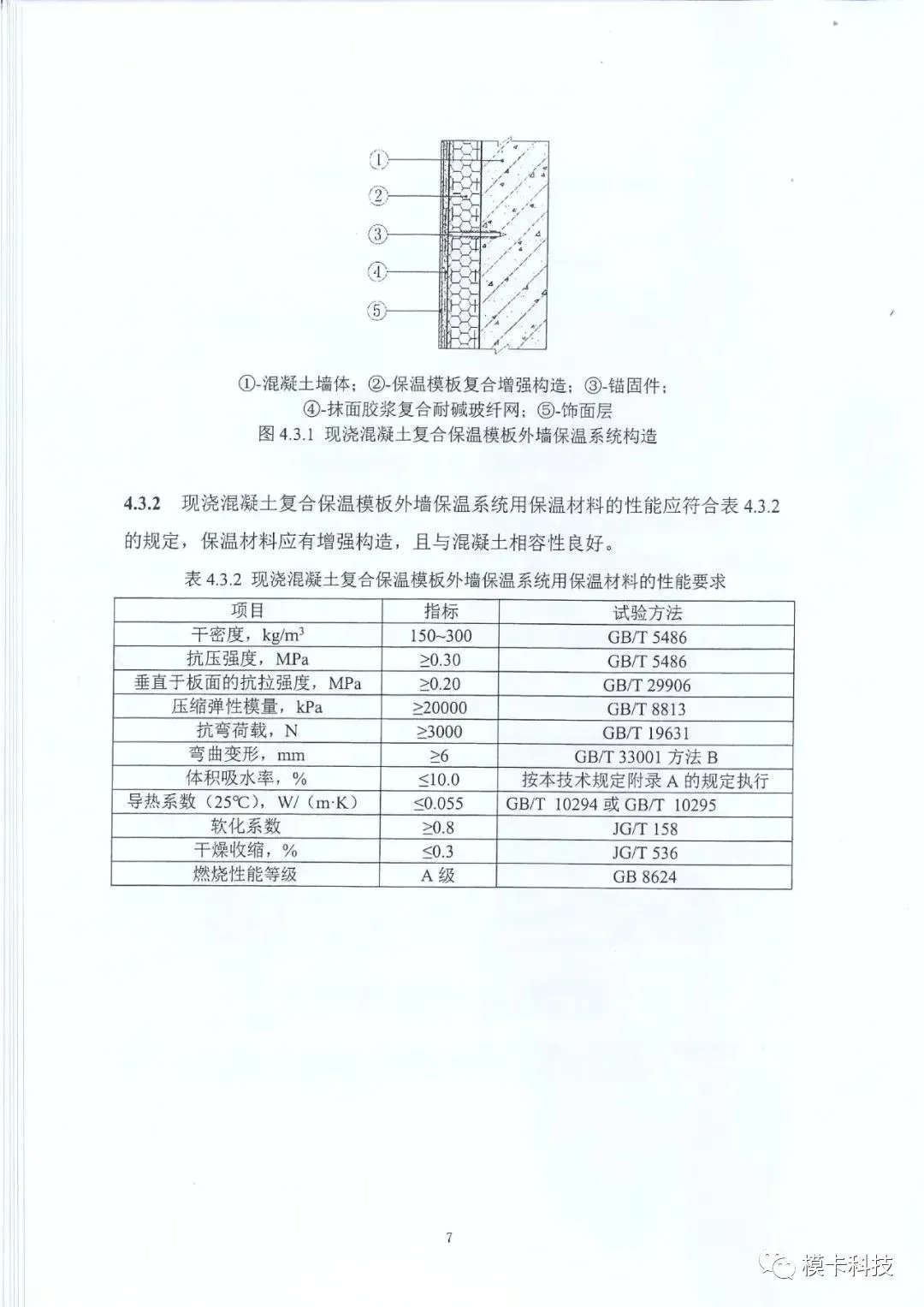 装配式政策|上海市《建筑外墙保温材料应用统一技术规定》全文印发