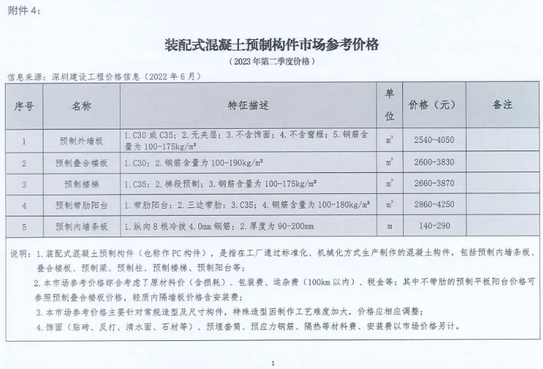 装配式政策|深圳2023第三季度装配式建筑项目关键部品部件需求信息、产能与排期信息