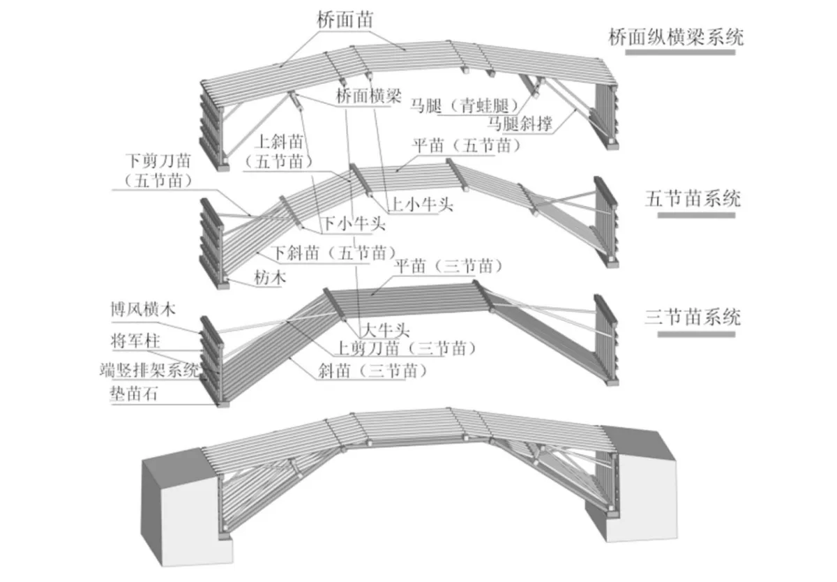 BIM建筑|编木拱凳 / 卜一工坊（杭州）文化创意有限公司