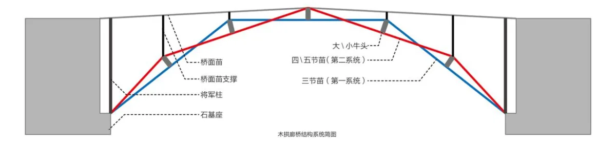 BIM建筑|编木拱凳 / 卜一工坊（杭州）文化创意有限公司