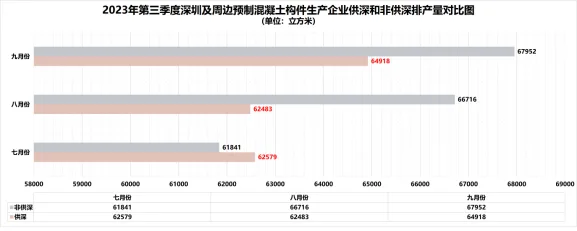 装配式政策|深圳2023第三季度装配式建筑项目关键部品部件需求信息、产能与排期信息