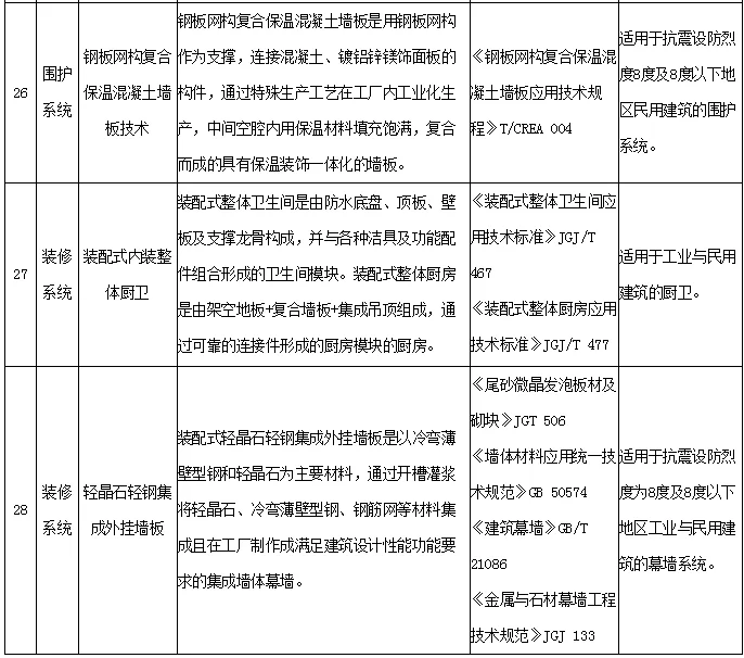 装配式政策|关于河南省装配式建筑适用技术推广目录 （第一批）的公示
