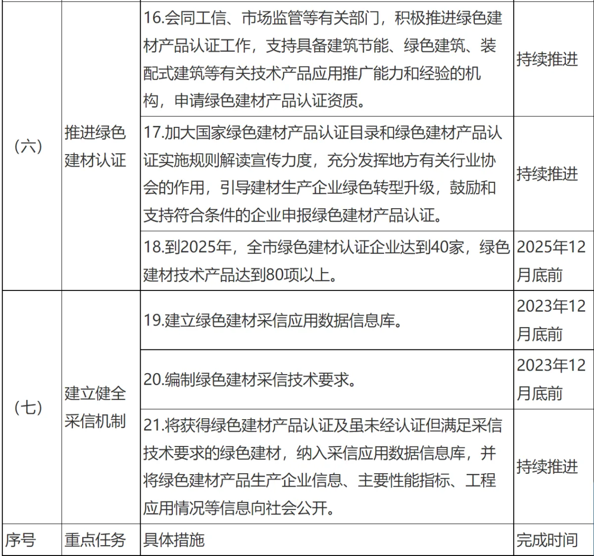 装配式政策|关于印发《临沂市绿色建材推广应用工作实施方案》的通知