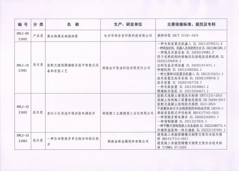 装配式政策|关于公布2023年度湖南省绿色建筑（建造）适宜技术、绿色建材产品目录库（第二批）的通知