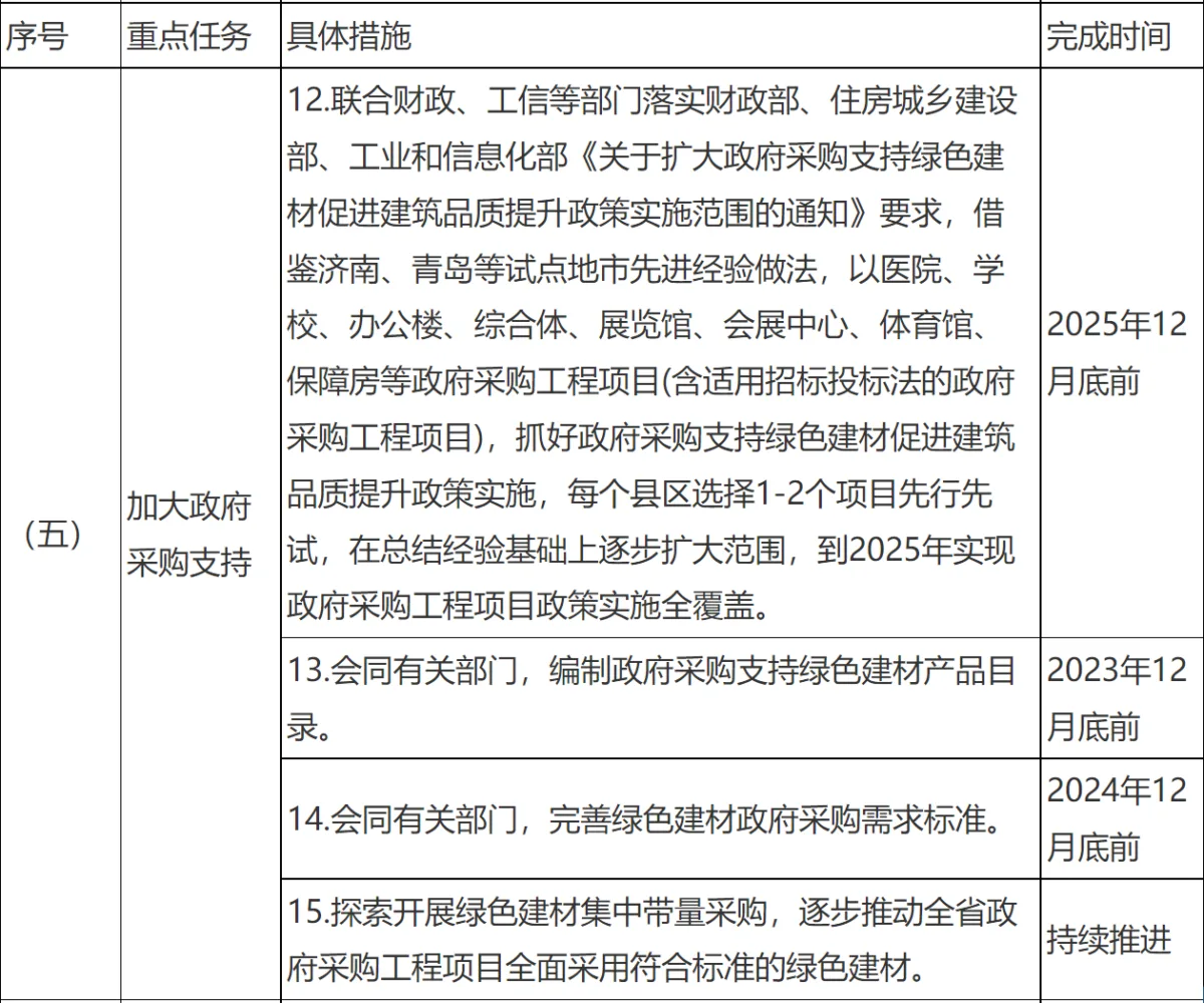 装配式政策|关于印发《临沂市绿色建材推广应用工作实施方案》的通知