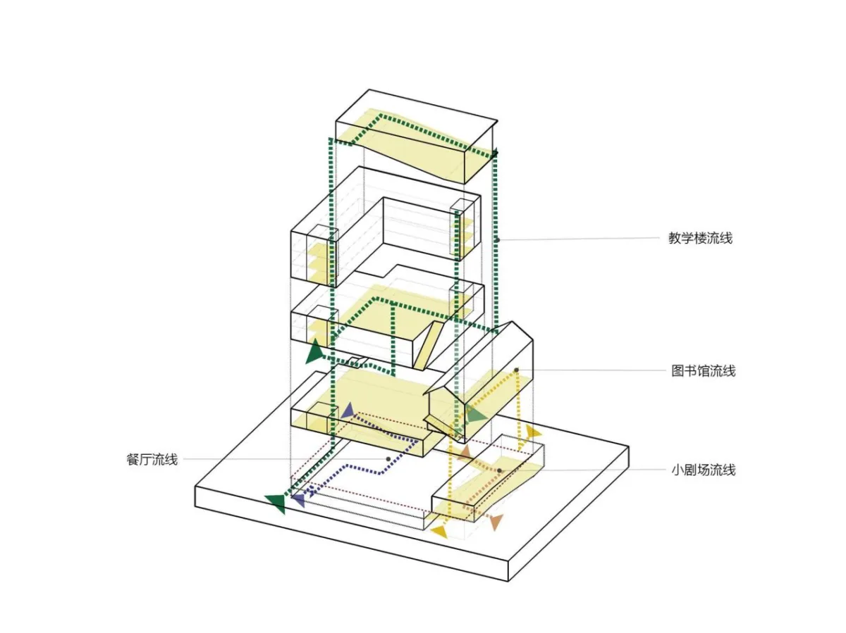 BIM建筑|上海南桥书院 / 南沙原创建筑设计工作室