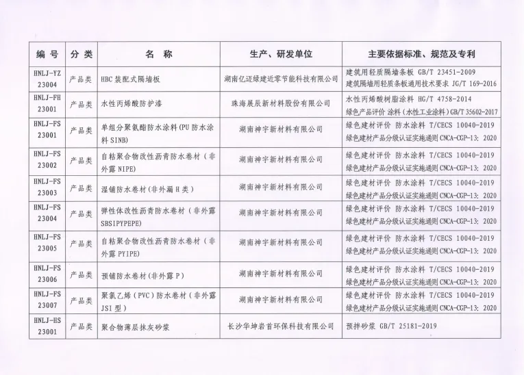 装配式政策|关于公布2023年度湖南省绿色建筑（建造）适宜技术、绿色建材产品目录库（第二批）的通知