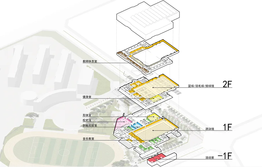 BIM建筑|龙泉中学体育馆 / 中国建筑西南设计研究院有限公司