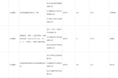 装配式政策|武汉市2023年第二批绿色建筑标识认定（预评价）项目的公告-BIM建筑网