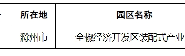 装配式政策|安徽公示拟列入第四批省级装配式建筑产业基地和园区-BIM建筑网