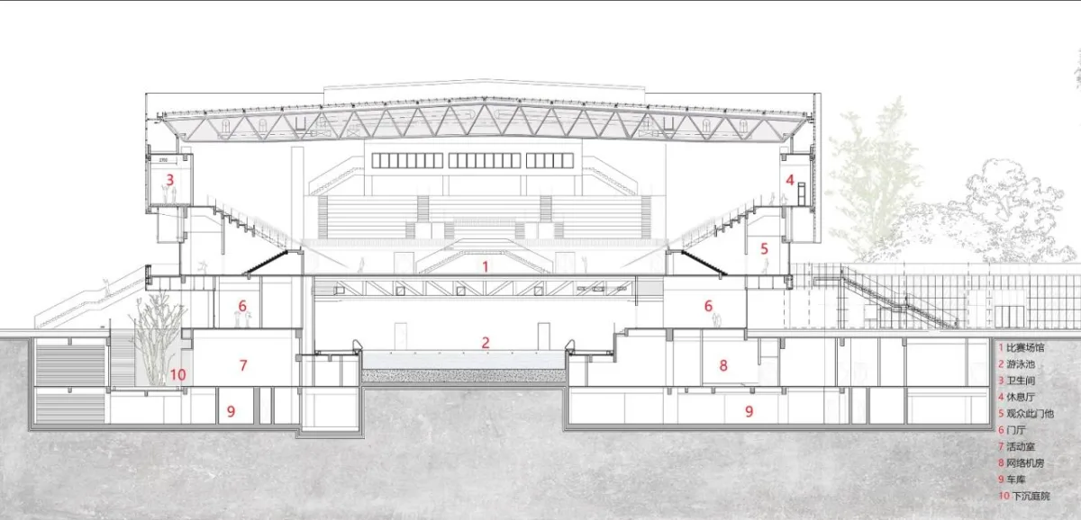 BIM建筑|龙泉中学体育馆 / 中国建筑西南设计研究院有限公司