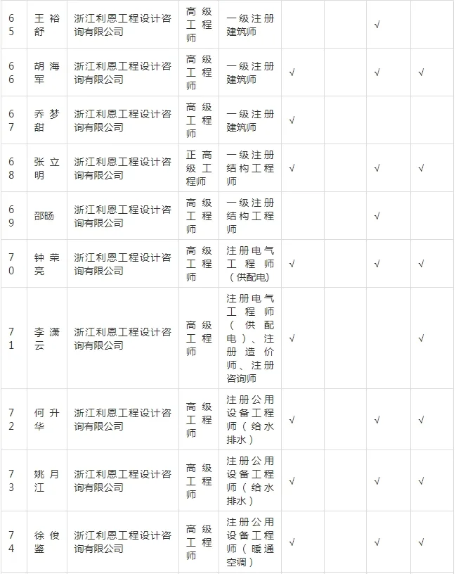 装配式政策|关于拟入选嘉兴市新型建筑工业化和勘察设计专家的公示