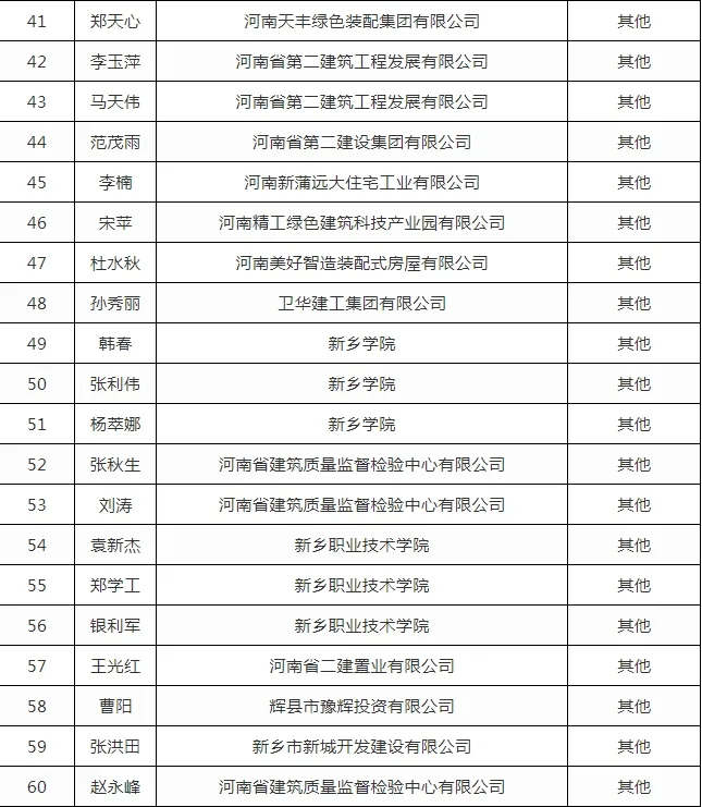 装配式政策|关于公布新乡市装配式建筑专家库成员名单的通知