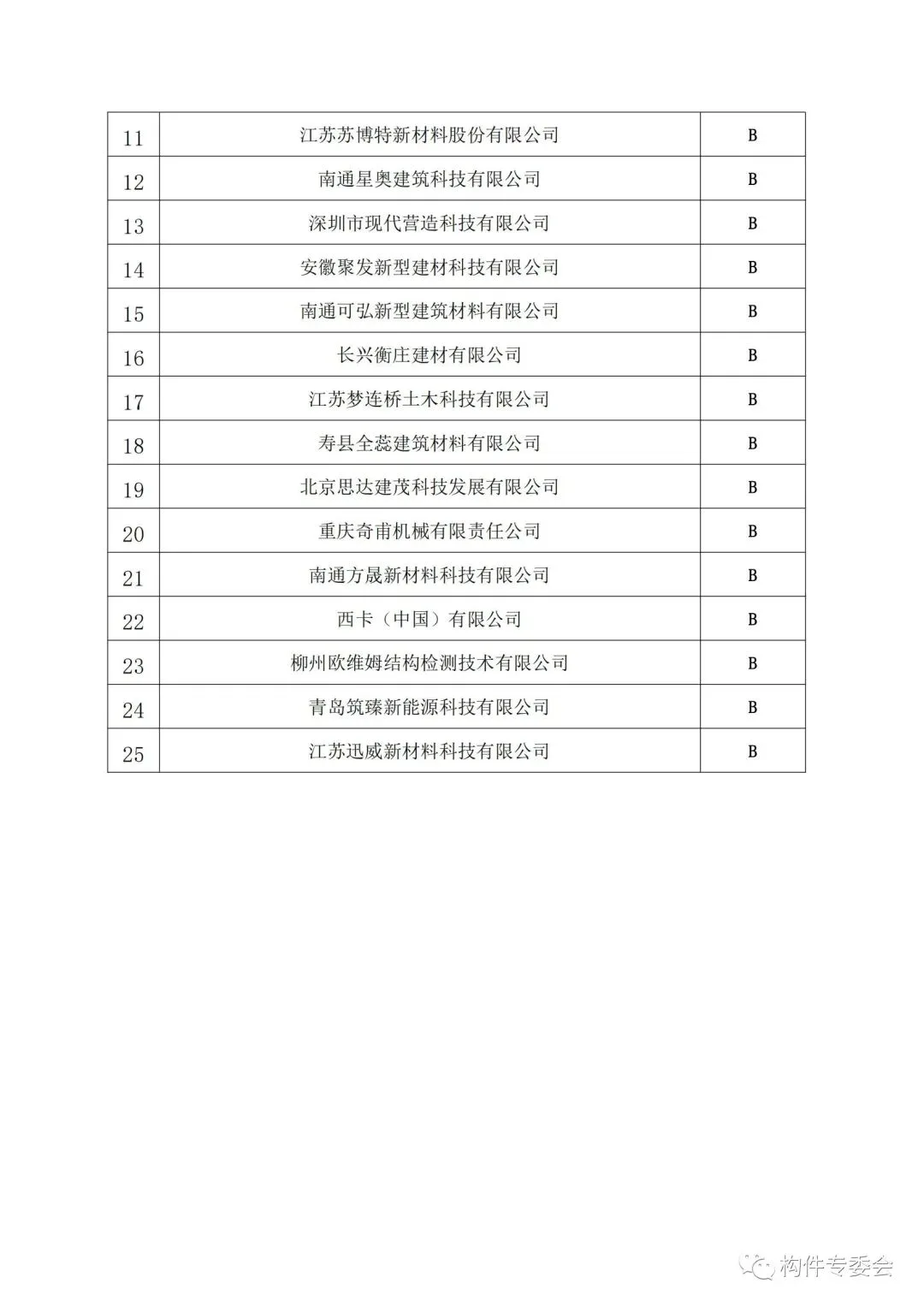 装配式政策|上海公示《2023年度装配式预制构件辅材生产企业诚信及质量管控能力等级评定名单》
