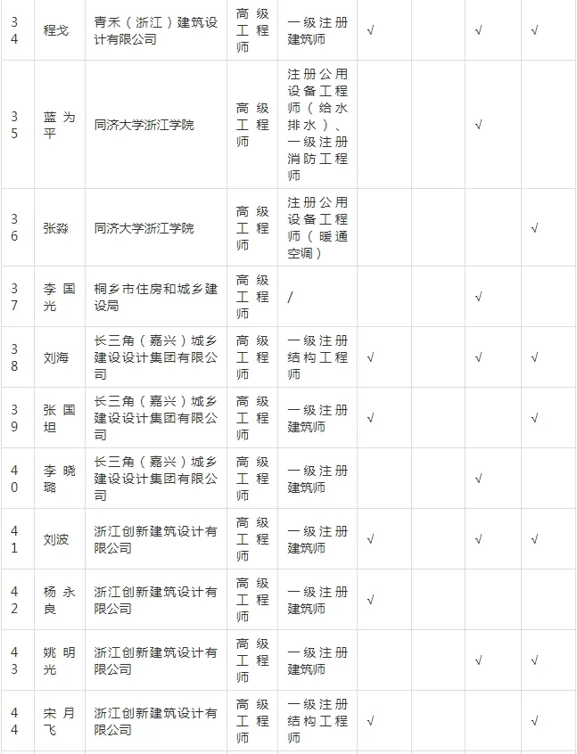装配式政策|关于拟入选嘉兴市新型建筑工业化和勘察设计专家的公示