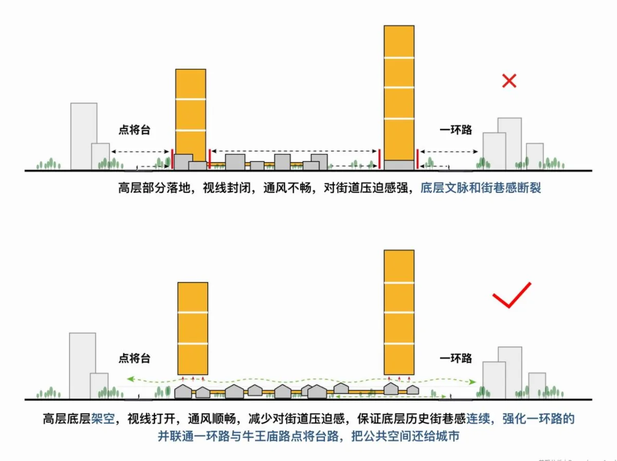 BIM建筑|成都“卓越 • 点将台79号”城市更新综合体 / 孟凡浩-line+建筑事务所