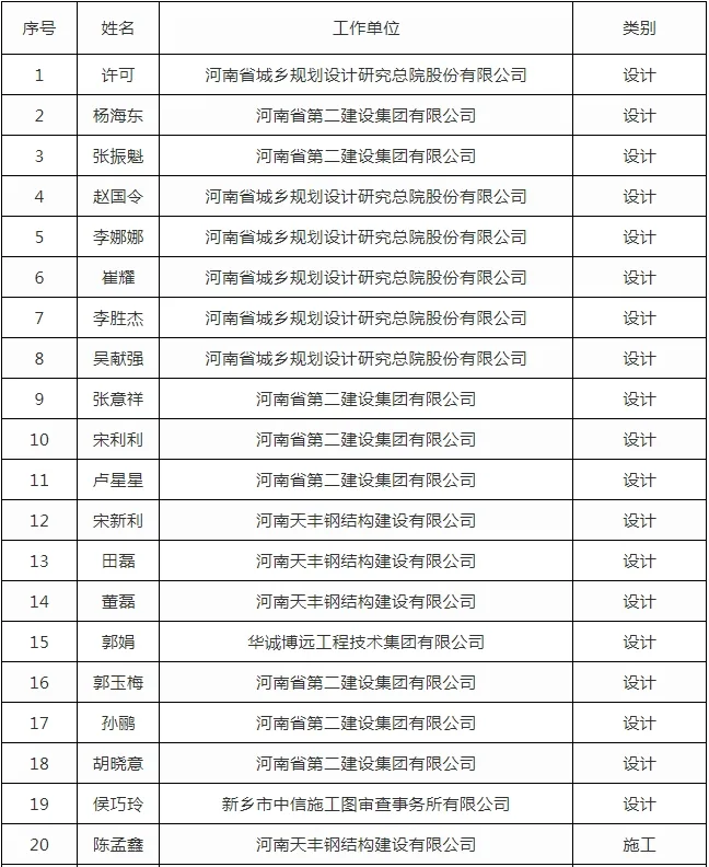 装配式政策|关于公布新乡市装配式建筑专家库成员名单的通知