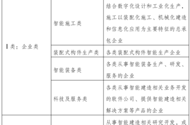 装配式政策|关于开展广州市智能建造资源手册（2023年版）内容征集申报工作的通知-BIM建筑网