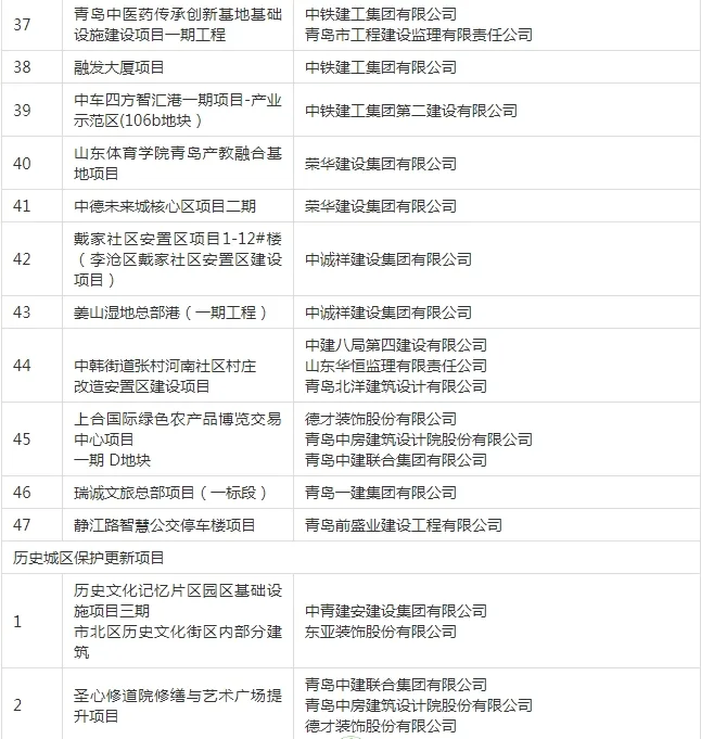 装配式政策|关于公布《2023年度青岛市智能建造项目》的通知