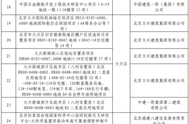 装配式政策|北京市住建委关于公布2023年度北京市智能建造试点工程项目的通知-BIM建筑网