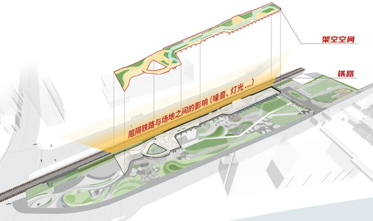 BIM建筑|上海新境地•新二绿地&市民中心 / UA尤安设计