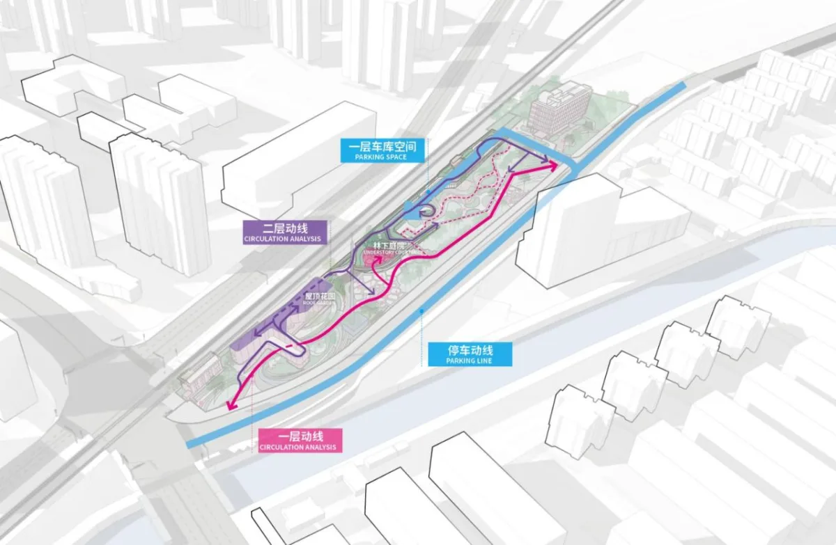 BIM建筑|上海新境地•新二绿地&市民中心 / UA尤安设计