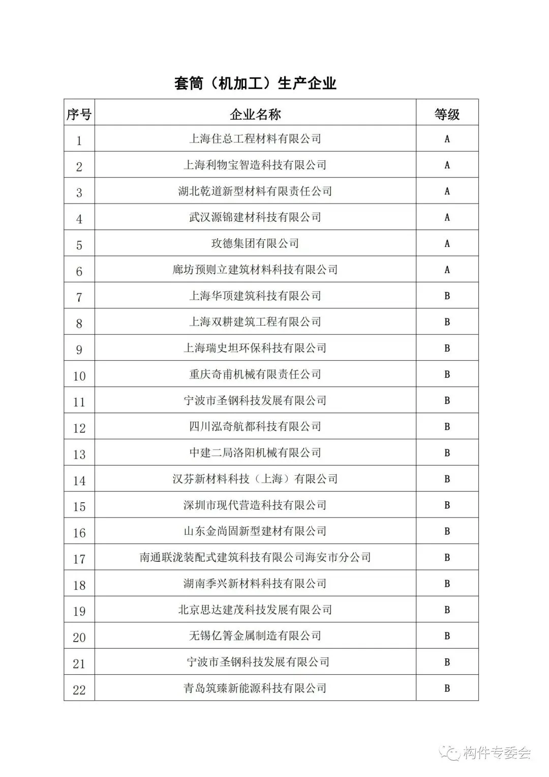 装配式政策|上海公示《2023年度装配式预制构件辅材生产企业诚信及质量管控能力等级评定名单》