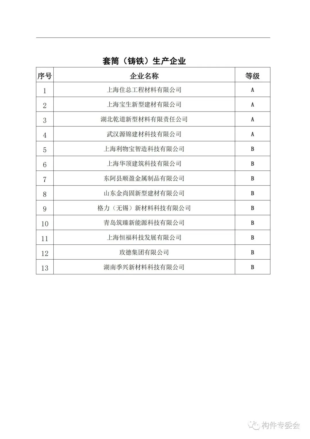 装配式政策|上海公示《2023年度装配式预制构件辅材生产企业诚信及质量管控能力等级评定名单》