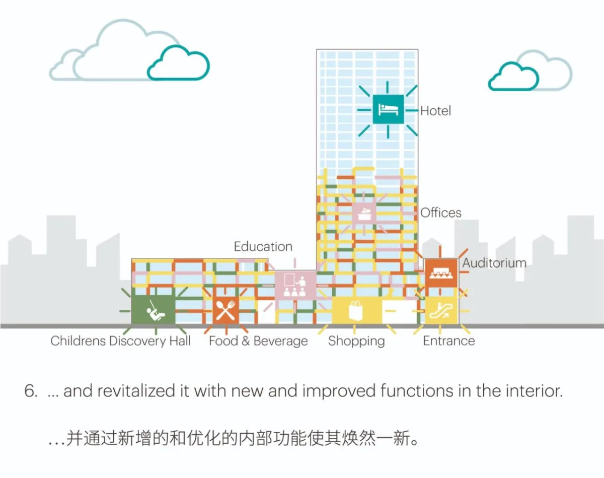 BIM建筑|深圳妇儿大厦改造 / MVRDV
