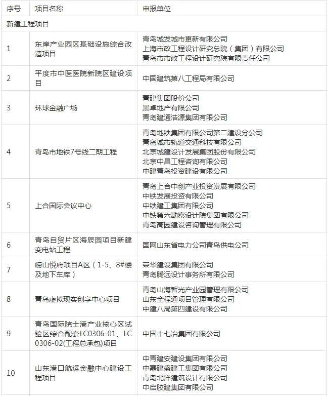 装配式政策|关于公布《2023年度青岛市智能建造项目》的通知