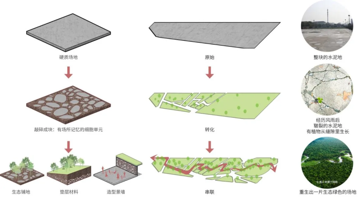 BIM建筑|上海新境地•新二绿地&市民中心 / UA尤安设计