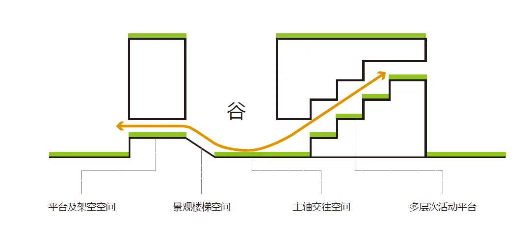 BIM建筑|汕头市龙湖区中阳学校与汕特中心幼儿园 / 柏涛建筑