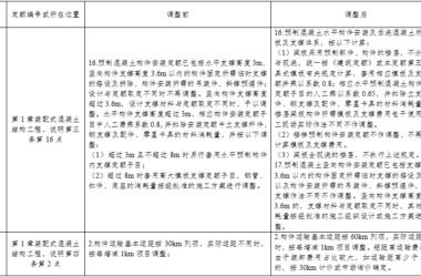 装配式政策|福建：关于调整装配式建筑工程计价规定的通知-BIM建筑网