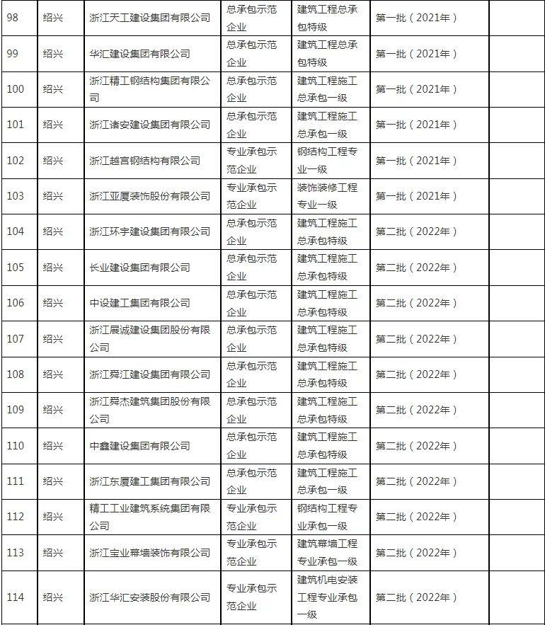 装配式政策|浙江省公布2023~2024年度首批认定建筑产业现代化示范企业及复评通过企业名单