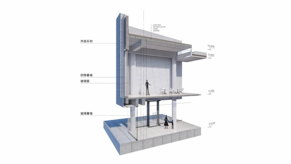 BIM建筑|上海新境地•新二绿地&市民中心 / UA尤安设计