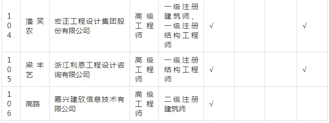 装配式政策|关于拟入选嘉兴市新型建筑工业化和勘察设计专家的公示